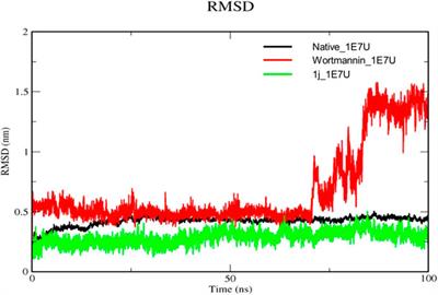 In-silico molecular modelling, MM/GBSA binding free energy and molecular dynamics simulation study of novel pyrido fused imidazo[4,5-c]quinolines as potential anti-tumor agents